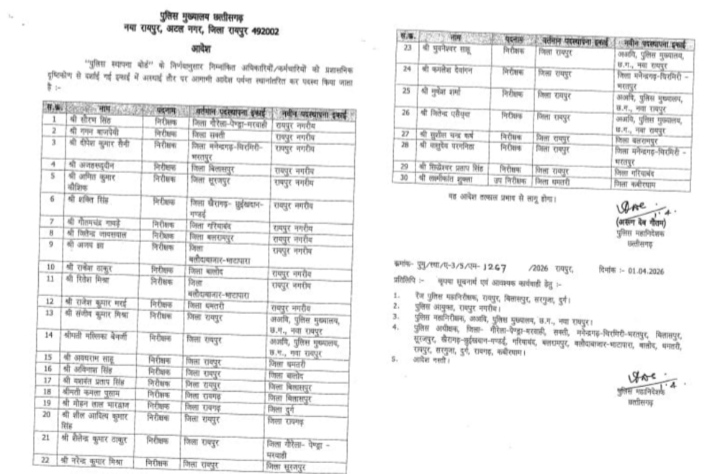 बड़े पैमाने पर थाना प्रभारियों का तबादला, DGP ने जारी किया आदेश, देखें लिस्ट…