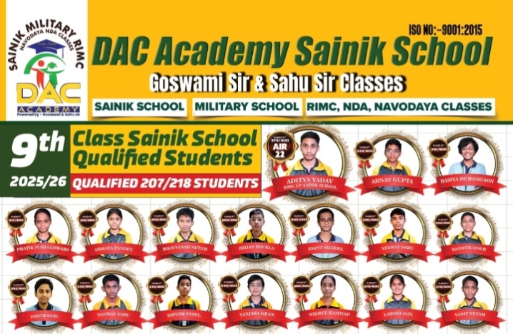 DAC Academy का शानदार परिणाम – 218 में से 210 विद्यार्थियों ने Sainik School परीक्षा में पाई सफलता…