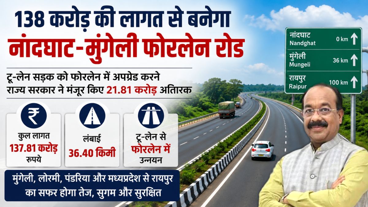 138 करोड़ की लागत से नांदघाट-मुंगेली रोड होगा फोरलेन…